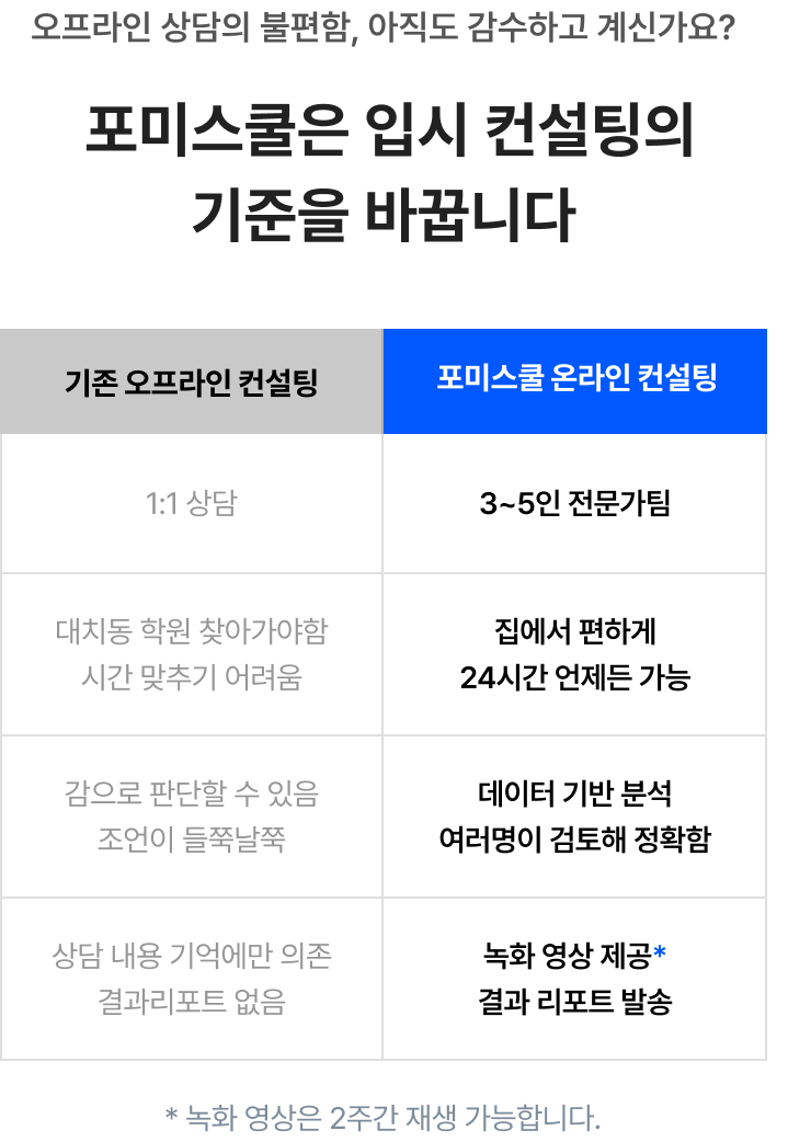 전문가팀 분석