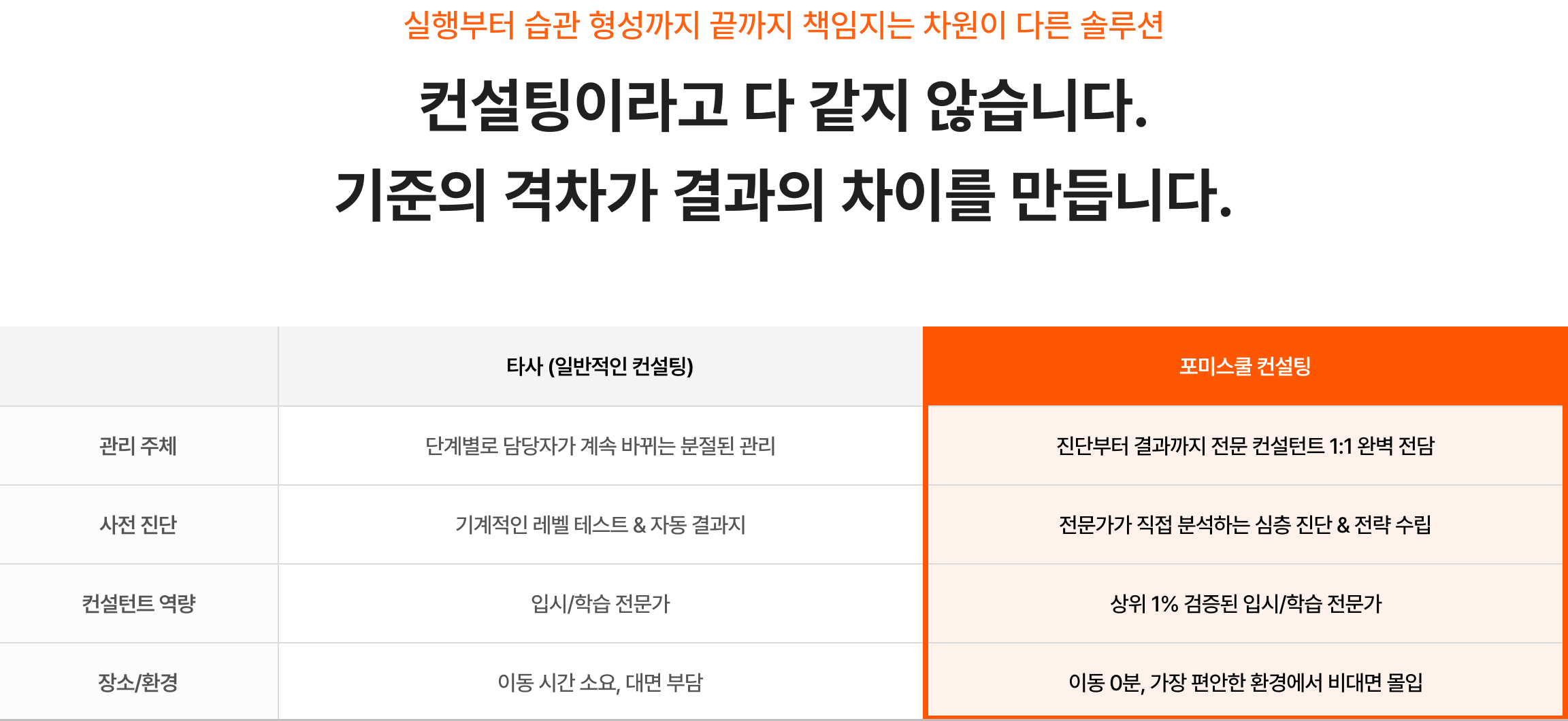 컨설팅이라고 다 같지 않습니다. 기준의 격차가 결과의 차이를 만듭니다.