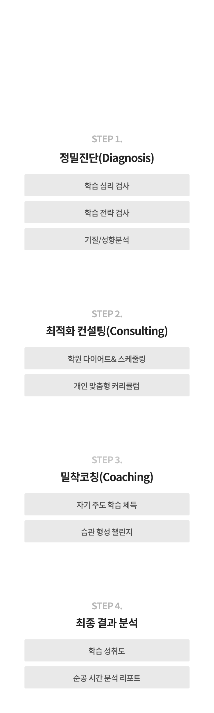 메타인지를 통해 학습효과를 200% 향상 시키세요