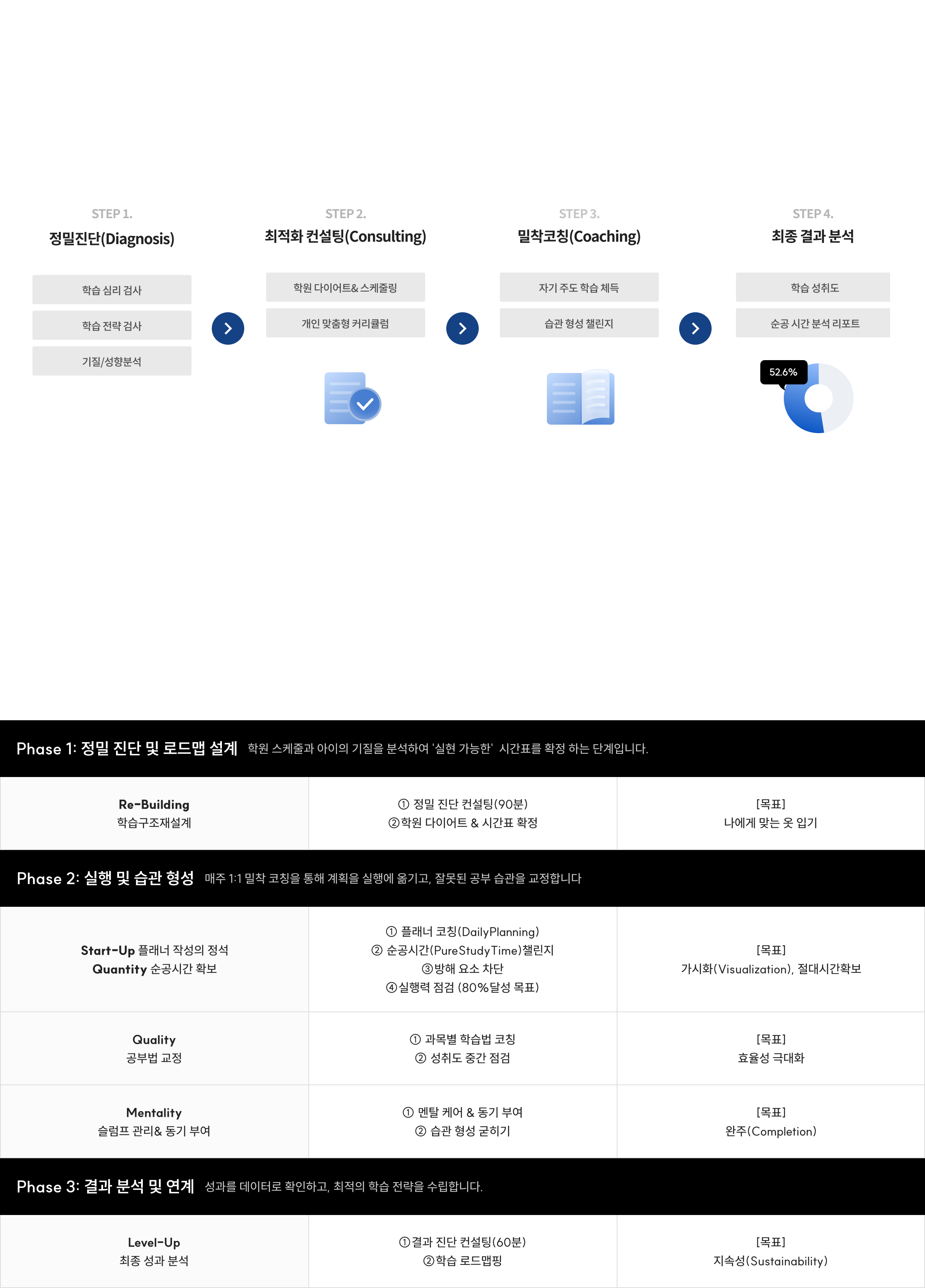 새학기 핀포인트 코칭 6주 완성 로드맵